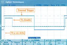 Figure 4. Tx-enable signal (2 V pulse) showing the &#8216;leading&#8217; external trigger signal (2,5 Vp-p square wave)